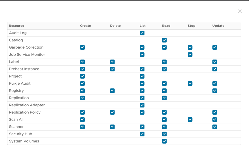 View all the system permissions