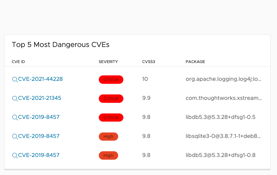 Most Dangerous CVEs