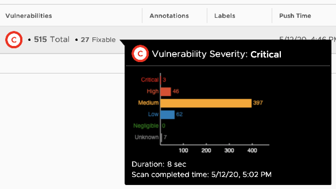 Vulnerability summary